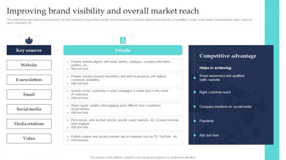 Commodity Line Extension Techniques Improving Brand Visibility And Overall Market Reach Clipart PDF