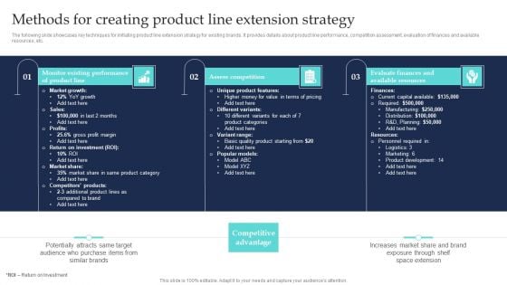 Commodity Line Extension Techniques Methods For Creating Product Line Extension Strategy Background PDF