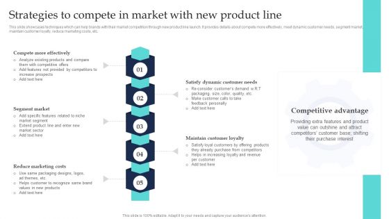 Commodity Line Extension Techniques Strategies To Compete In Market With New Product Line Guidelines PDF