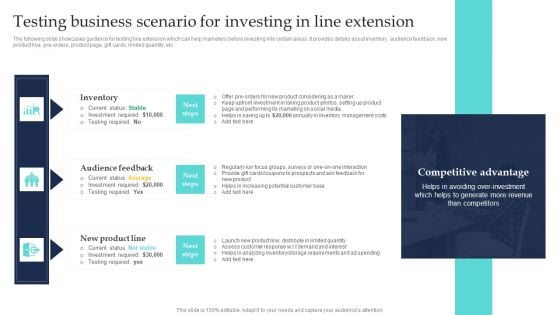 Commodity Line Extension Techniques Testing Business Scenario For Investing In Line Extension Mockup PDF