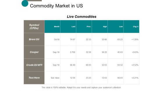commodity market in us ppt powerpoint presentation professional outfit