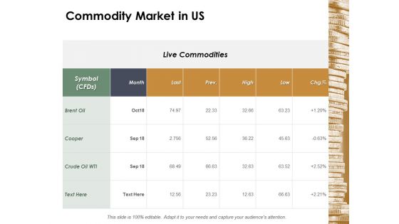 Commodity Market In Us Ppt Powerpoint Presentation Professional Vector