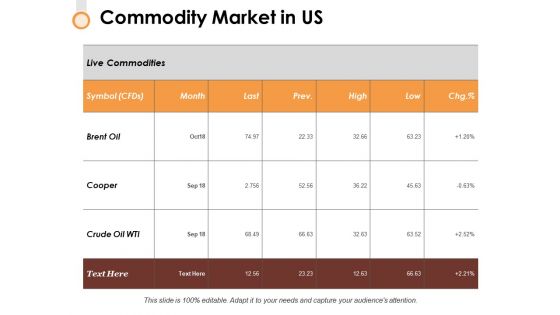 Commodity Market In Us Ppt PowerPoint Presentation Show Background Images