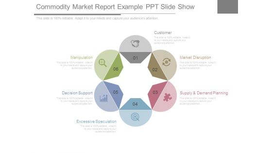 Commodity Market Report Example Ppt Slide Show