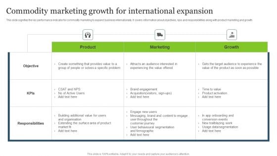 Commodity Marketing Growth For International Expansion Download PDF