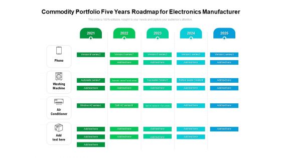 Commodity Portfolio Five Years Roadmap For Electronics Manufacturer Mockup