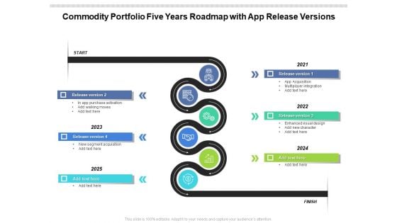 Commodity Portfolio Five Years Roadmap With App Release Versions Pictures