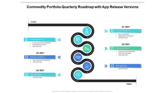 Commodity Portfolio Quarterly Roadmap With App Release Versions Introduction