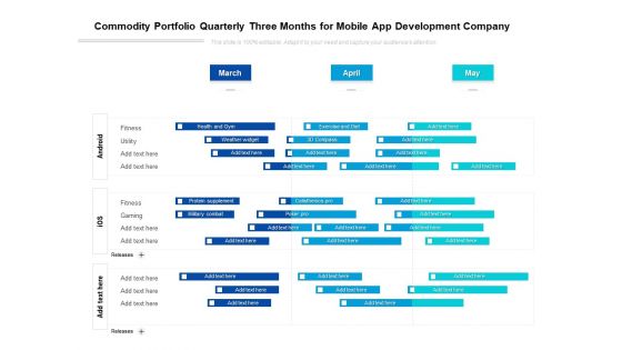 Commodity Portfolio Quarterly Three Months For Mobile App Development Company Microsoft