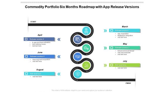 Commodity Portfolio Six Months Roadmap With App Release Versions Formats