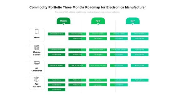 Commodity Portfolio Three Months Roadmap For Electronics Manufacturer Background Commodity Portfolio Three Months Roadmap For Electronics Manufacturer Background