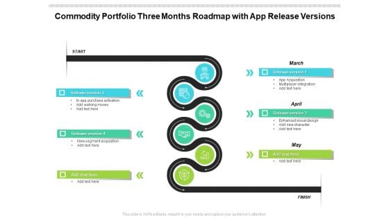 Commodity Portfolio Three Months Roadmap With App Release Versions Inspiration