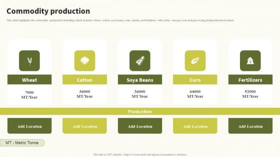 Commodity Production Global Food Products Company Profile Demonstration PDF Commodity Production Global Food Products Company Profile Demonstration PDF