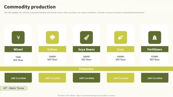 Commodity Production Global Food Products Company Profile Demonstration PDF