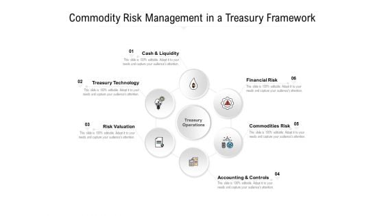 Commodity Risk Management In A Treasury Framework Ppt PowerPoint Presentation Layouts Visual Aids