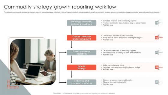Commodity Strategy Growth Reporting Workflow Designs PDF Commodity Strategy Growth Reporting Workflow Designs PDF