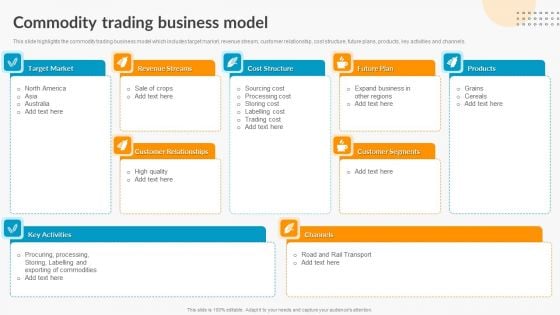 Commodity Trading Business Model Export Trade Business Profile Infographics PDF