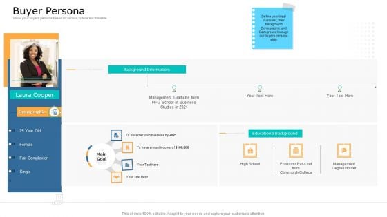 Commodity Unique Selling Proposition Buyer Persona Formats PDF