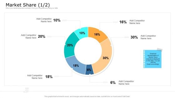 Commodity Unique Selling Proposition Market Share Competitor Guidelines PDF