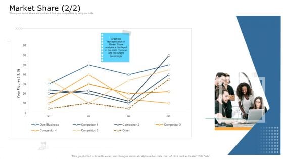 Commodity Unique Selling Proposition Market Share Market Pictures PDF