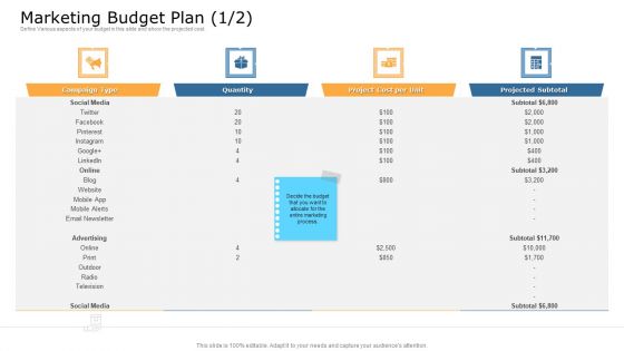 Commodity Unique Selling Proposition Marketing Budget Plan Online Inspiration PDF