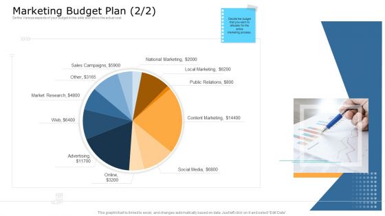 Commodity Unique Selling Proposition Marketing Budget Plan Sales Microsoft PDF