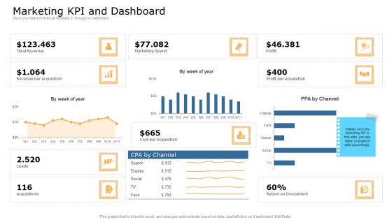 Commodity Unique Selling Proposition Marketing Kpi And Dashboard Formats PDF