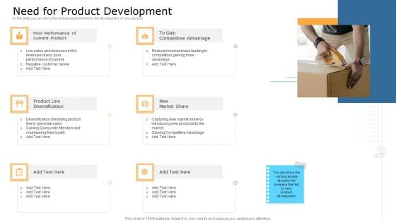 Commodity Unique Selling Proposition Need For Product Development Slides PDF