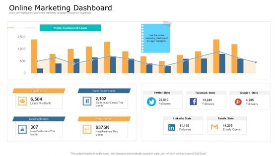 Commodity Unique Selling Proposition Online Marketing Dashboard Icons PDF