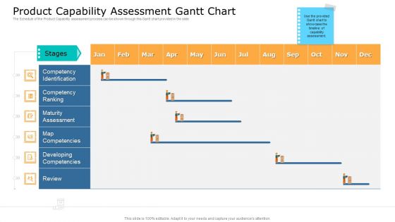 Commodity Unique Selling Proposition Product Capability Assessment Gantt Chart Icons PDF