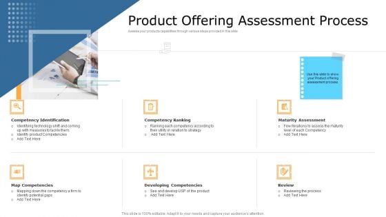 Commodity Unique Selling Proposition Product Offering Assessment Process Portrait PDF