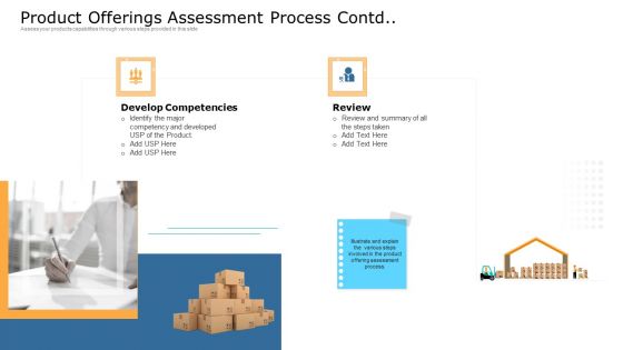 Commodity Unique Selling Proposition Product Offerings Assessment Process Contd Product Inspiration PDF