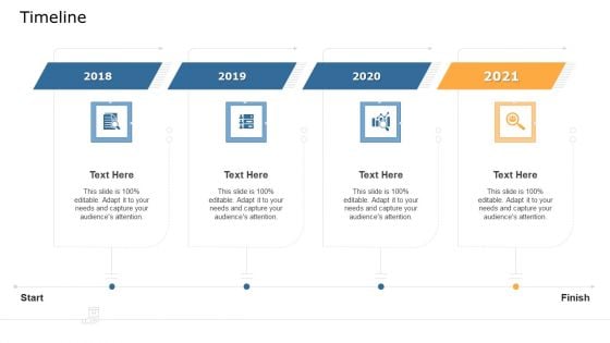 Commodity Unique Selling Proposition Timeline Summary PDF