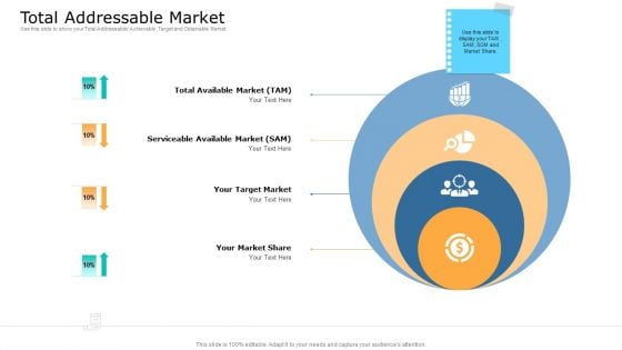 Commodity Unique Selling Proposition Total Addressable Market Themes PDF