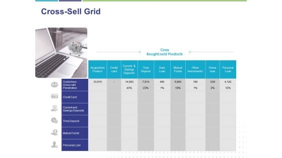 Commodity Up Selling Cross Sell Grid Ppt Pictures Outline PDF