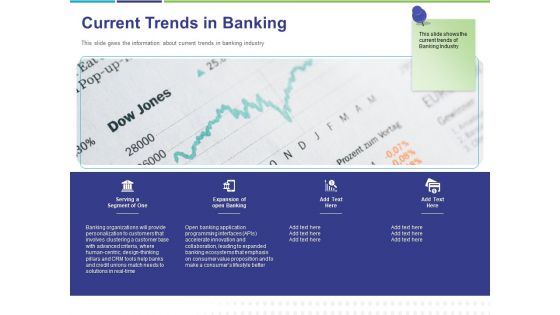 Commodity Up Selling Current Trends In Banking Ppt Outline Design Ideas PDF