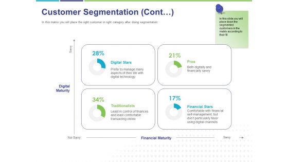 Commodity Up Selling Customer Segmentation Cont Ppt Professional Graphic Tips PDF