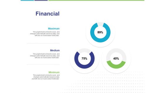 Commodity Up Selling Financial Ppt Ideas Shapes PDF