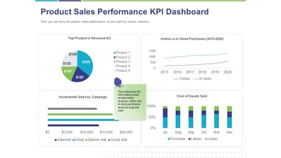 Commodity Up Selling Product Sales Performance KPI Dashboard Ppt Infographic Template Background PDF