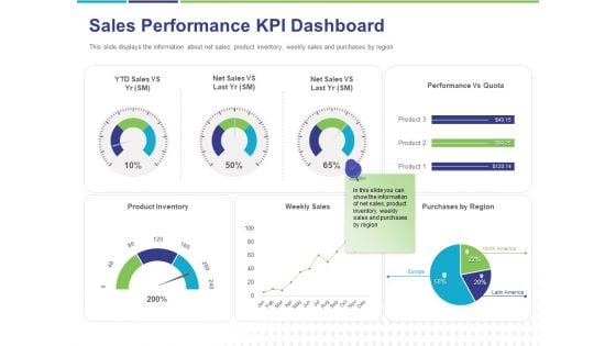 Commodity Up Selling Sales Performance KPI Dashboard Ppt Pictures Templates PDF