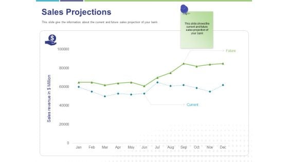 Commodity Up Selling Sales Projections Ppt Model Sample PDF