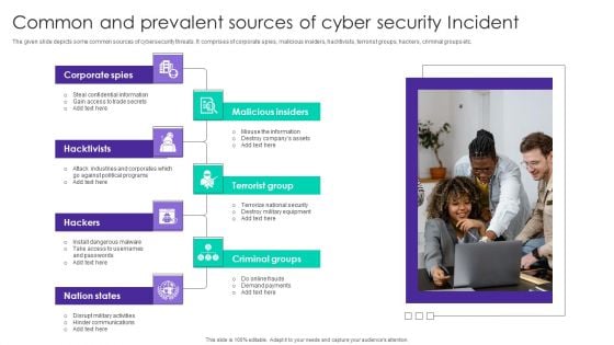 Common And Prevalent Sources Of Cyber Security Incident Ppt Gallery Themes PDF