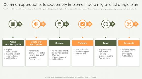 Common Approaches To Successfully Implement Data Migration Strategic Plan Portrait PDF