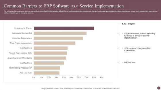 Common Barriers To ERP Software As A Service Implementation Sample PDF