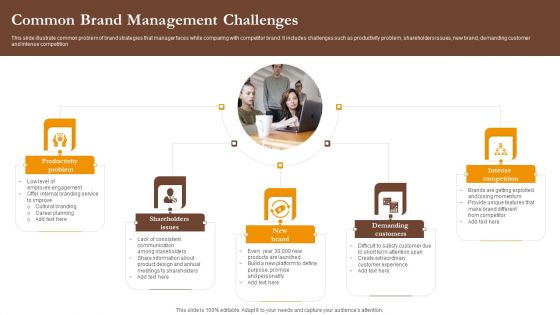 Common Brand Management Challenges Ppt Show Visuals PDF