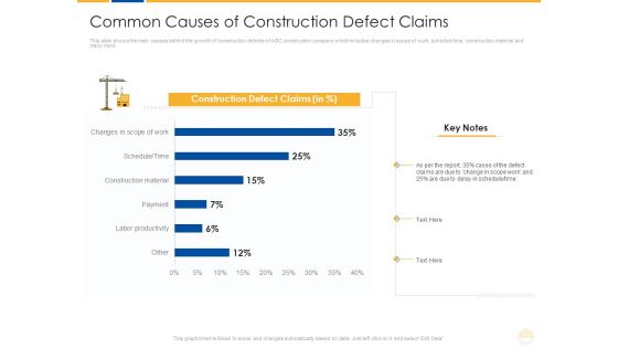 Common Causes Of Construction Defect Claims Ppt Infographic Template Layout PDF