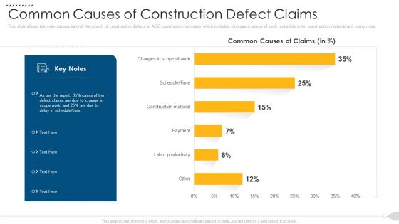 Common Causes Of Construction Defect Claims Professional PDF