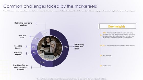 Common Challenges Faced By The Marketeers Developing Online Consumer Rules PDF