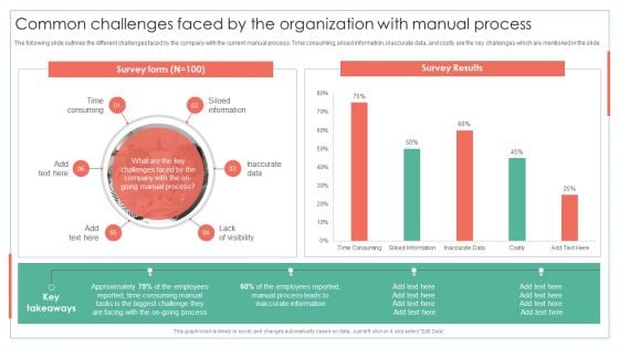 Common Challenges Faced By The Organization With Manual Process Achieving Operational Efficiency Rules PDF