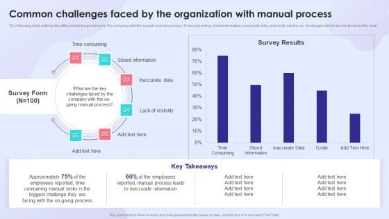 Common Challenges Faced By The Organization With Manual Process Information PDF